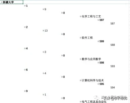 2020浙江高考志愿填报必备：跨段招生录取分析