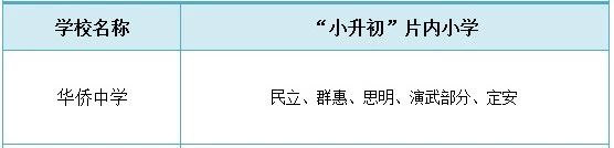 厦门中学排行榜！哪些小学的学生能对口进入这些学校就读？