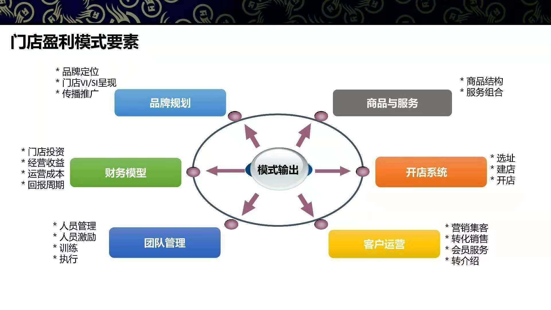 连锁经营的经典语录​!（建议收藏）