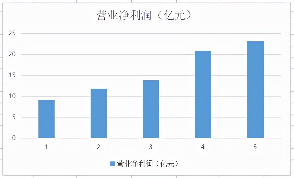 世界500强，集区块链、医美、养老、汽车拆解于一身，股价低于7元