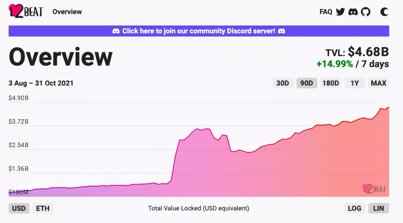 以太坊入「通缩季」 期货多头看好后市