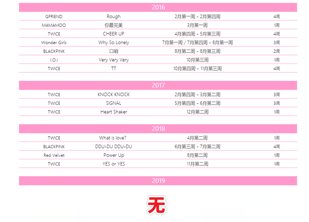 金希澈MOMO恋情证实，两人其实早有迹象，下一步就是结婚了？