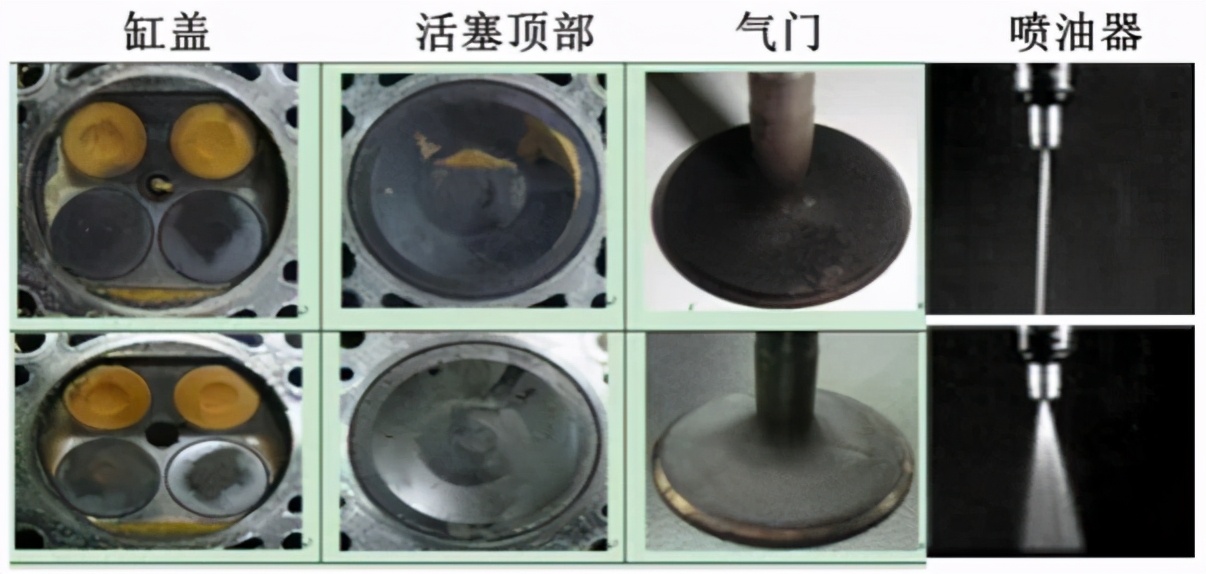 车辆年检尾气不合格，老司机教你一个新方法