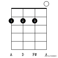 尤克里里新手入门指法零基础自学教程