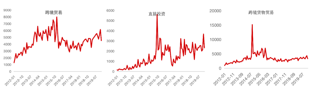 数字货币进化史：从比特币到DCEP，未来走向如何