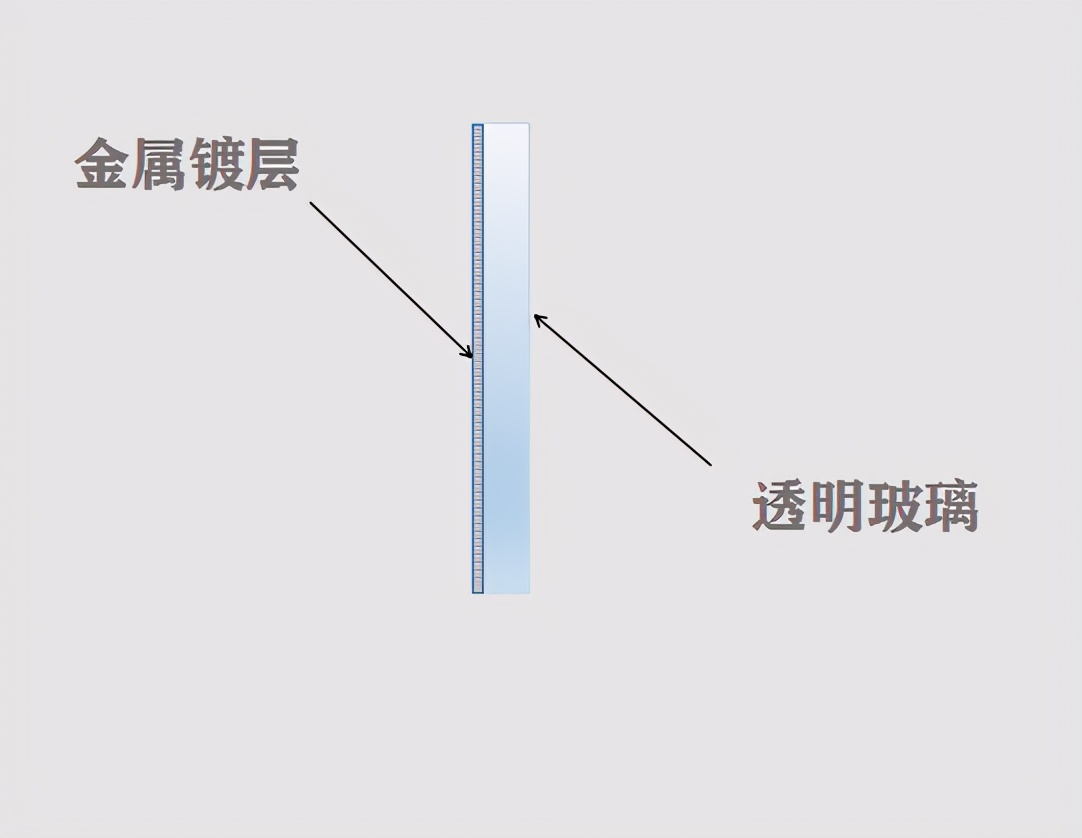 How To Distinguish Between Single Sided Mirror And Double Sided Mirror Simple And Practical Convenient And Easy To Learn In Movies We Often See A Magical Mirror A Common Method Of Resolution Put The