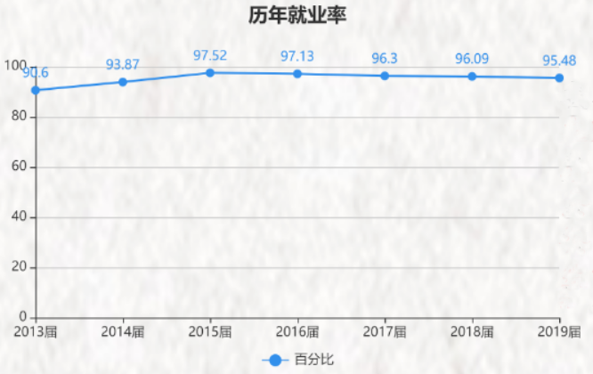 为什么选择中国石油大学（华东）？这10大理由足够吸引你！