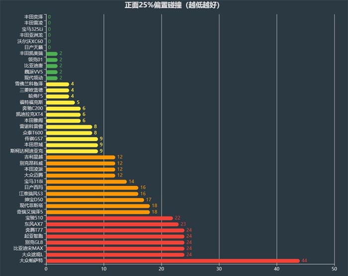 碰撞拿差评的途观L全系降5万，2.0T中配23万能落地，还值得买吗？