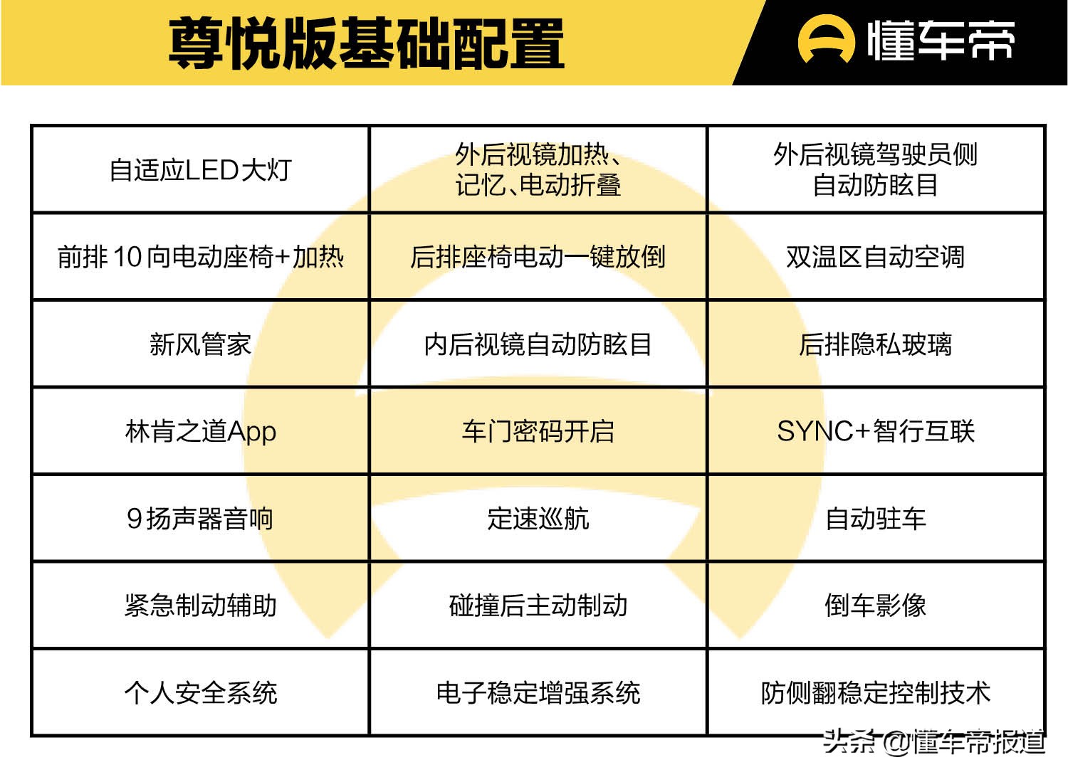 导购｜配置有断层，动力或成决定因素，林肯航海家购车手册
