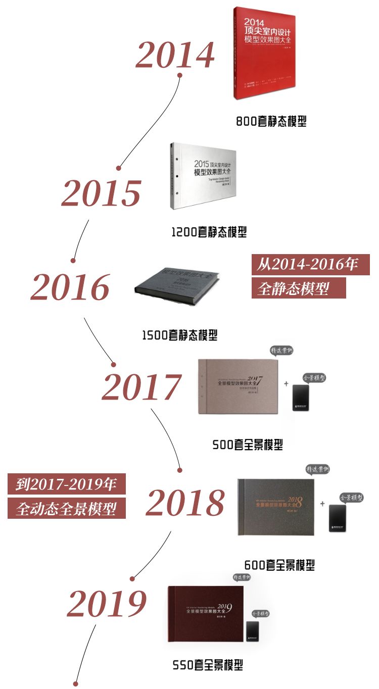 2020最受欢迎的660套模型效果图，还怕甲方毙方案？