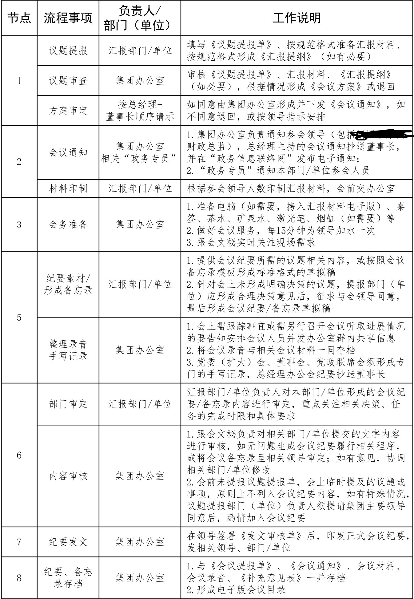 某国企办公室会议管理工作流程图,细节超实用