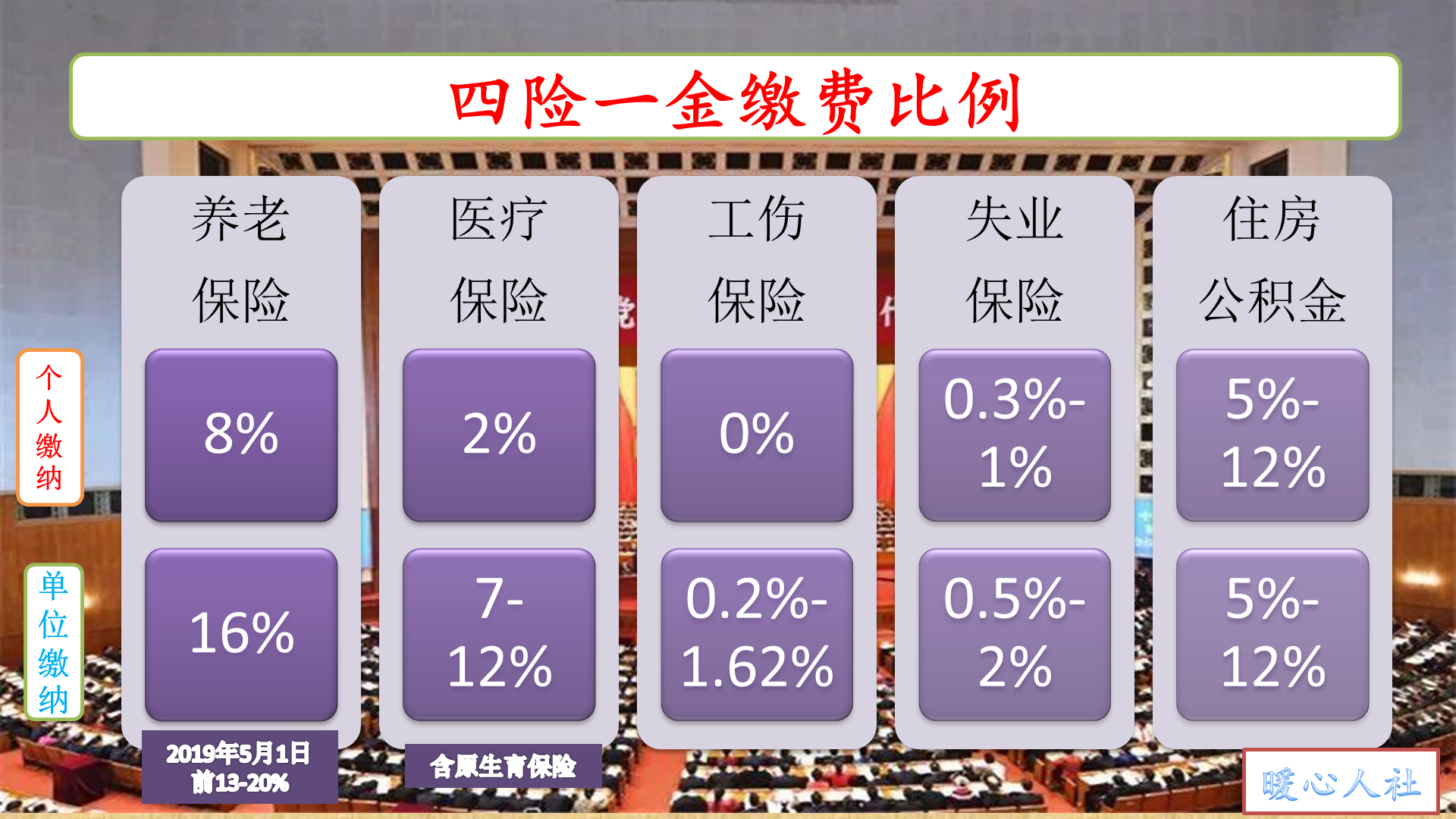 劳动者可以向单位要求追缴社保吗？三个法律有这三个规定
