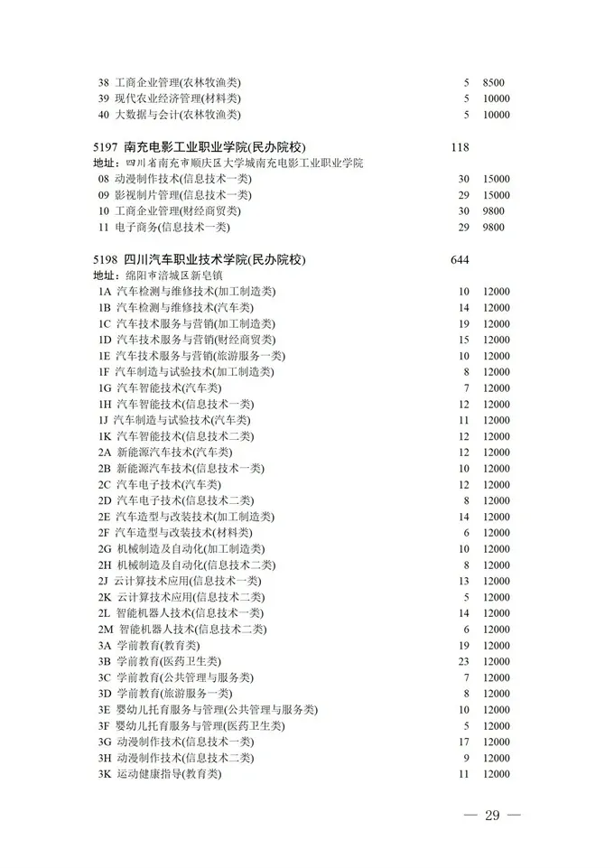 填报进入倒计时！2021四川高考对口招生专科批征集志愿正在填报