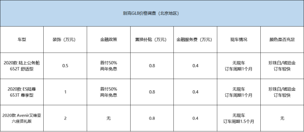别克GL8价格调查：销量不错但没有优惠
