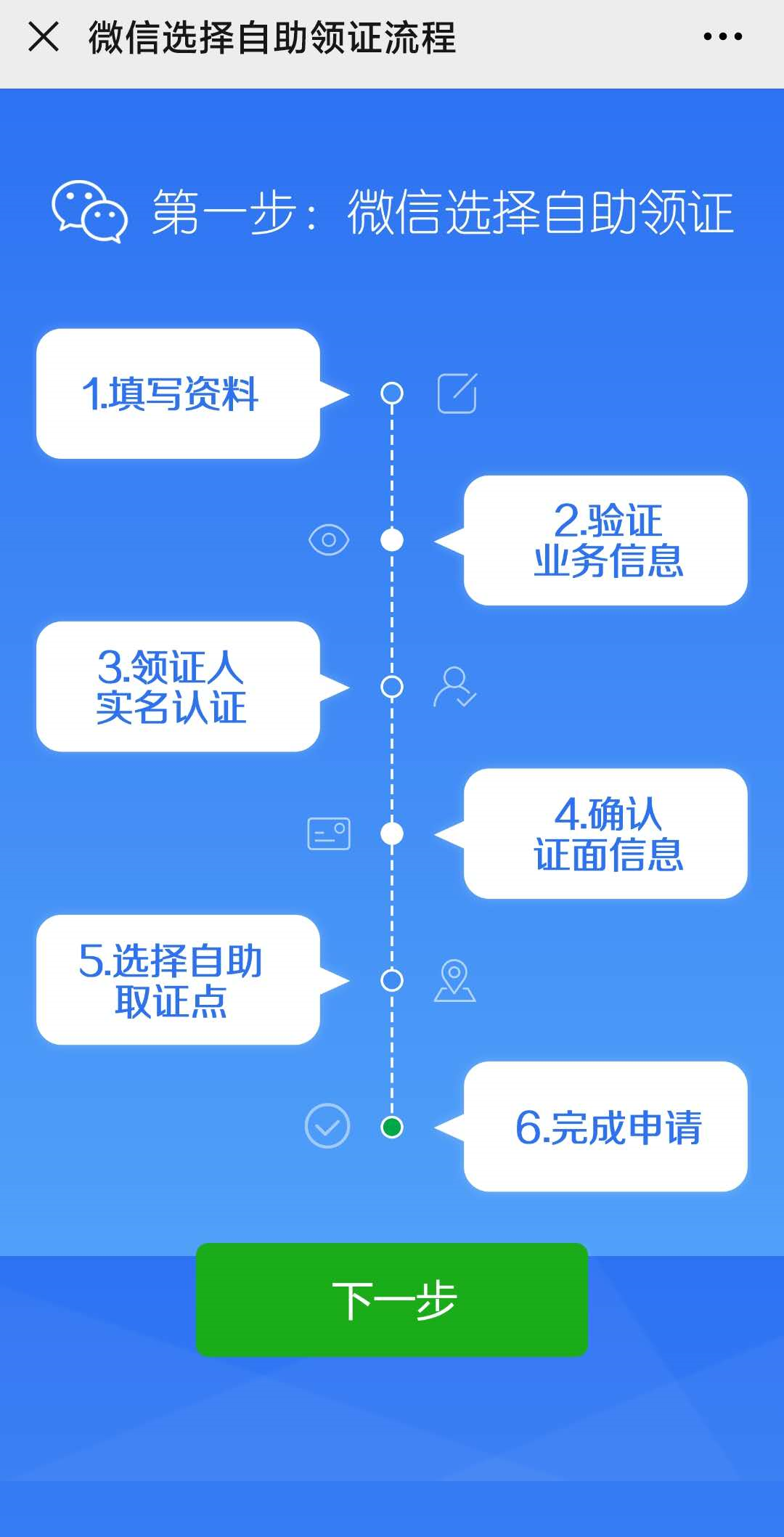 深圳个体工商户营业执照申办最详细教程