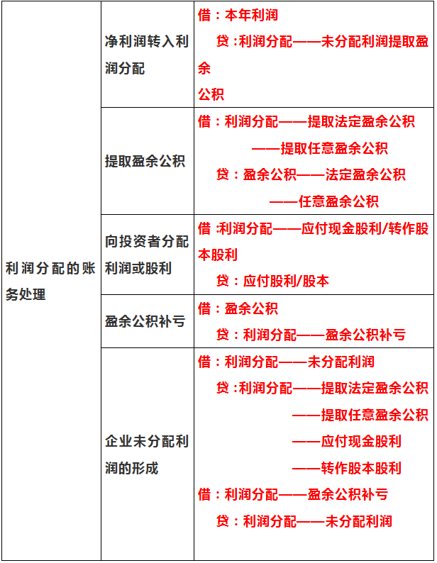 身为会计，如果你会计分录还不够熟练？请收好这27页教程，超实用