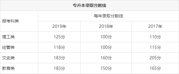 成人高考│学习方法及考试技巧，学会了，不过都难