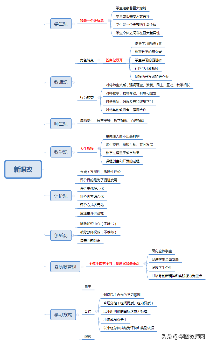 完成这个必背清单，你就是综合D类的考神