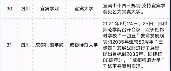 恭喜！四川将迎来两所“新大学”，当地考生：幸福来得太突然了