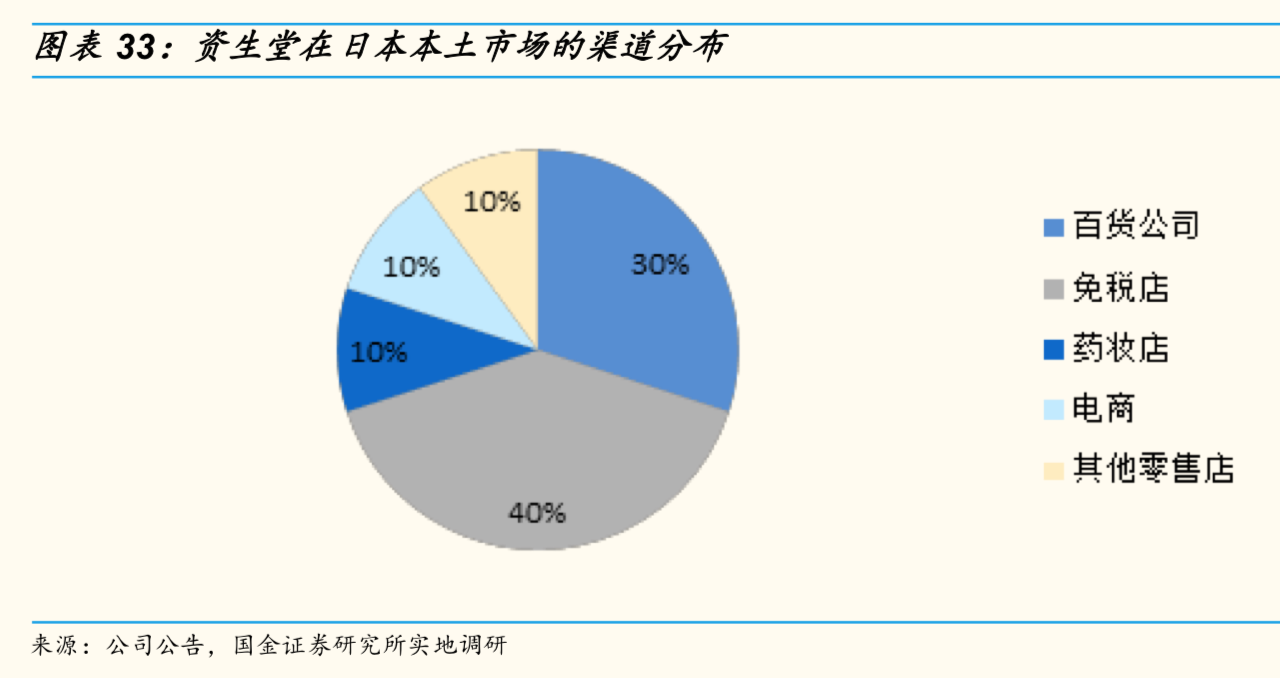 资生堂是哪个国家的化妆品品牌（资生堂护肤产品的产地）