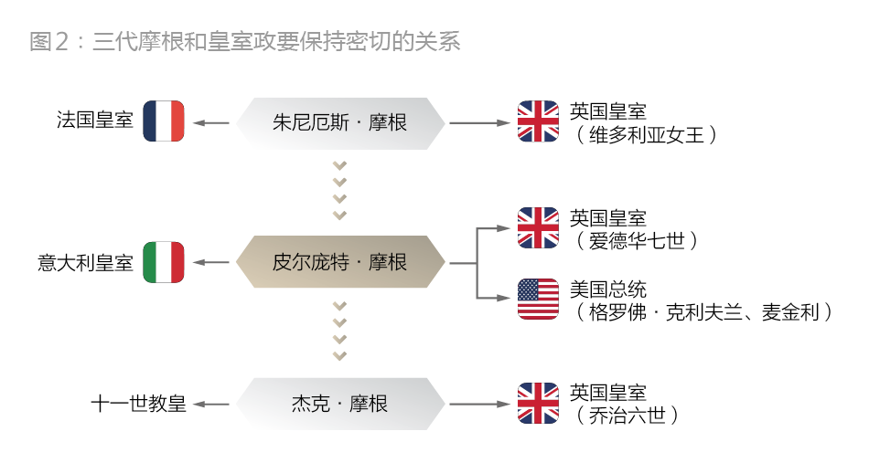 世界顶级财团“摩根家族”- 掌控金钱与权力的J.P.摩根