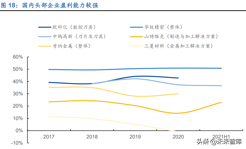 刀具行业深度报告：制造业的“生产力”，国产替代正当时