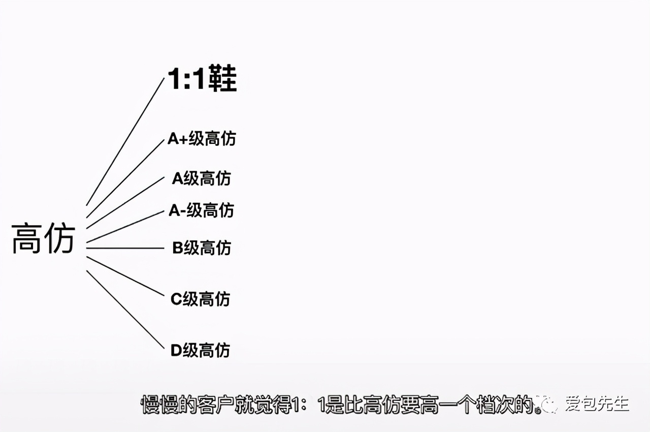 号称：二手奢侈品的二手奢侈品子的鞋包为什么真不了？其因只有一个/