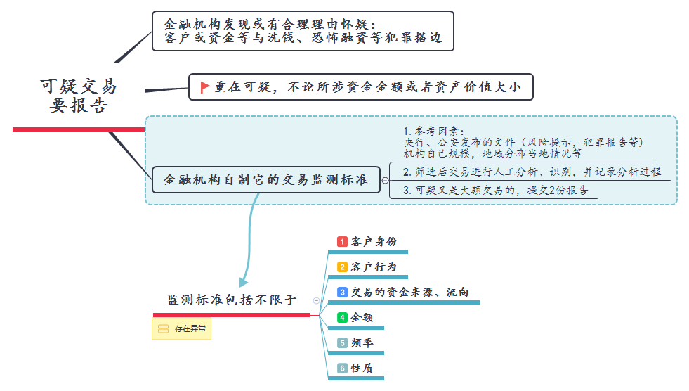 懂点风险：账户交易流水到多少，会被银行关注？