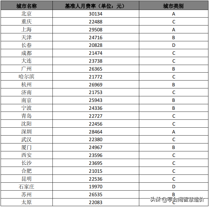 九步法｜使用功能点方法度量软件研发成本