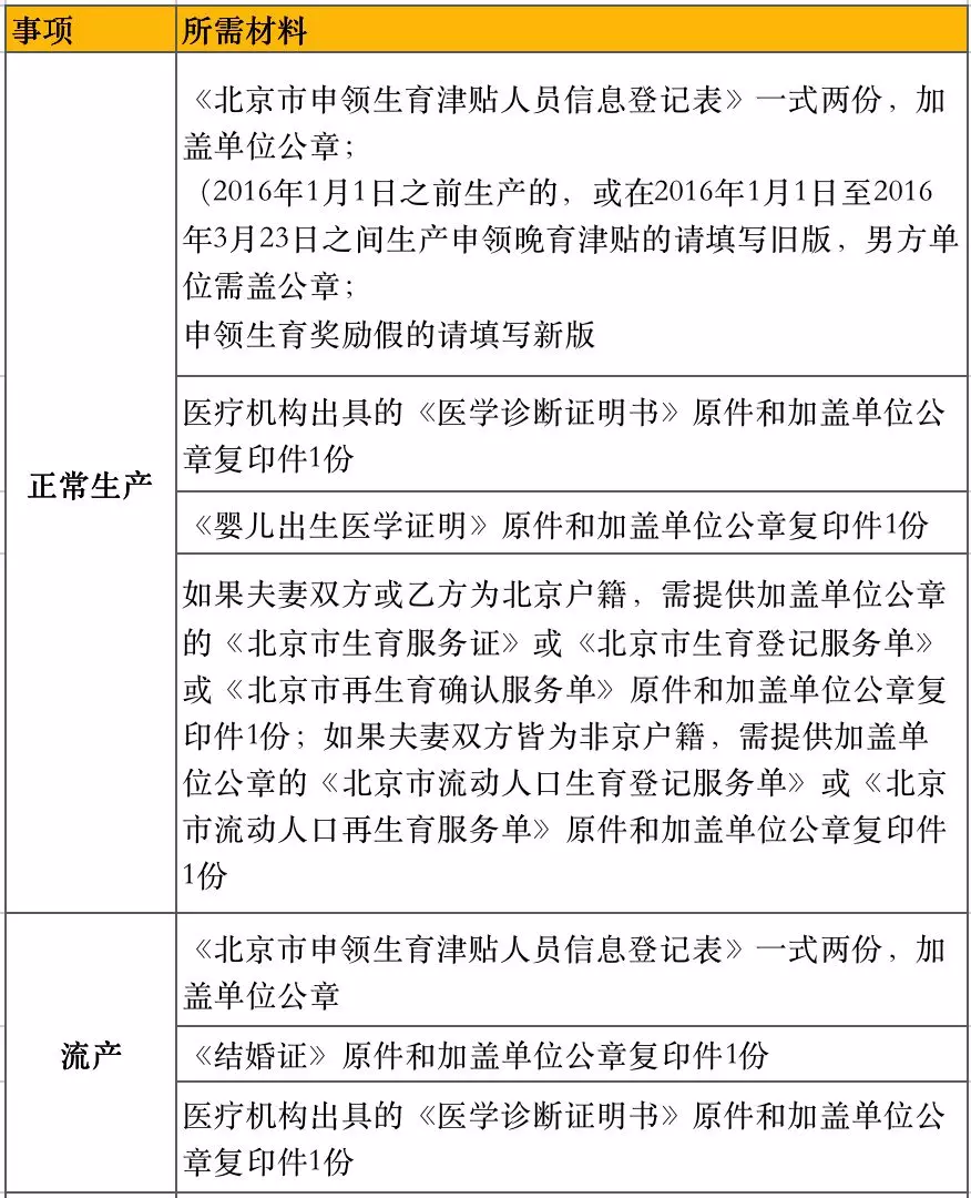 定了！生育津贴2020年新标准重磅发布！特别是女会计们，赶紧看