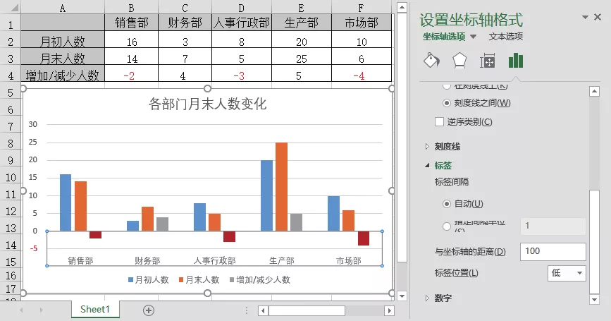 如何让Excel图表看起来不那么小白?