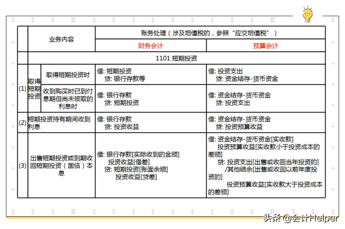 事业单位会计做账太局气？处理好这48笔真账处理，你就能胜任了
