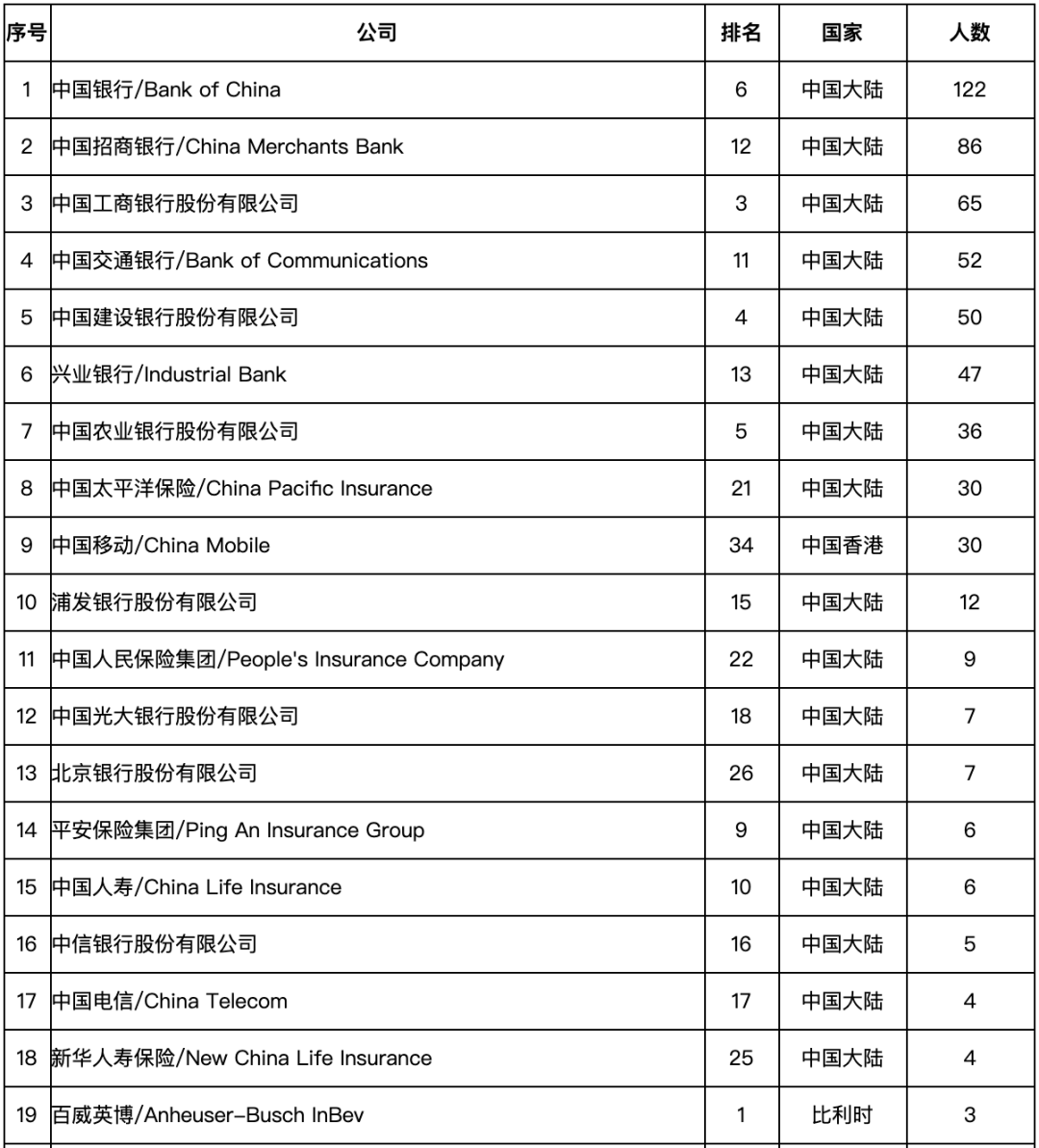 毕业就能进国企？这8所大学不是985和211，但就业质量令人称赞