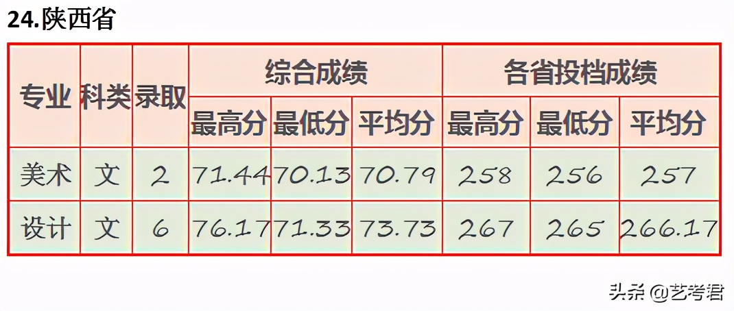 “三多”福州大学：省份多名额多专业多，美术艺考录取有多难？