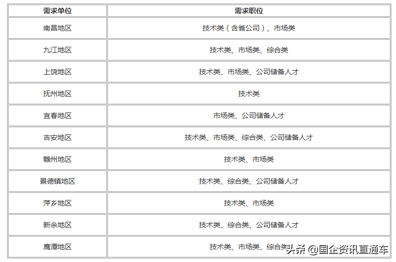 江西移动营业员招聘（2020中国移动春招）