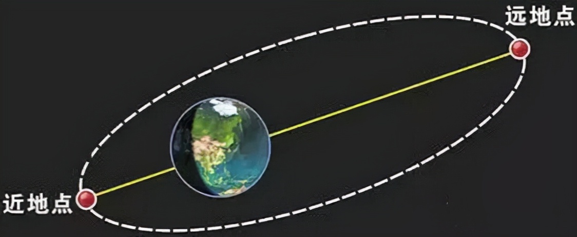 我国第一颗卫星“东方红1号”为什么还没从天上掉下来？
