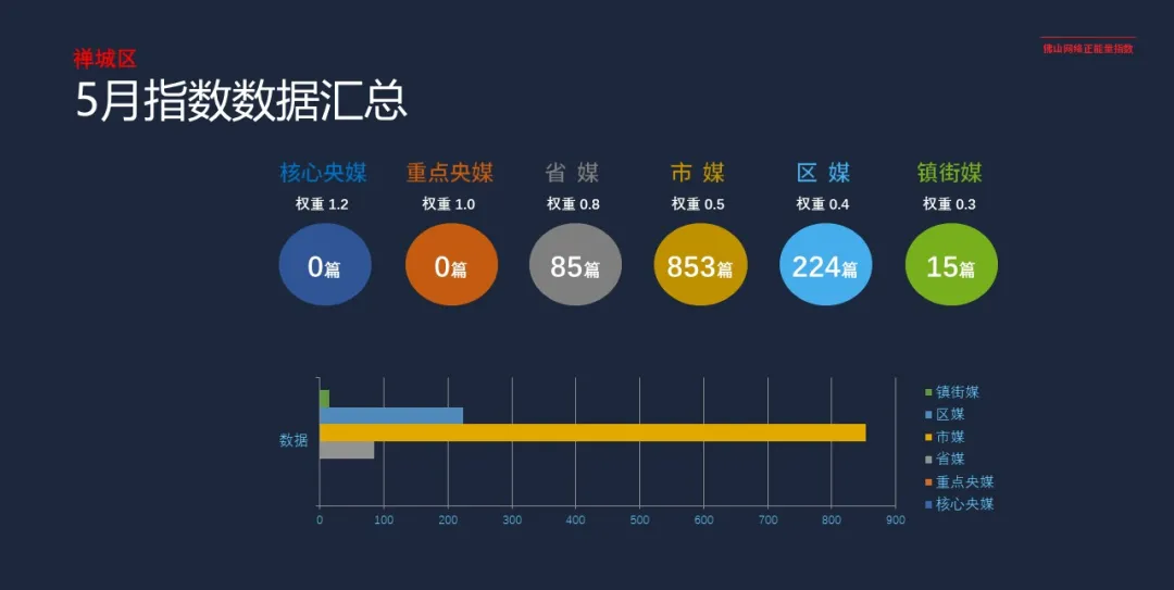 5月网络正能量指数：青春当奋发，“战疫”冲在前