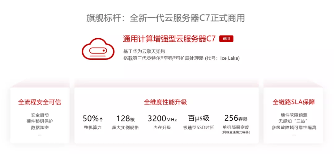算力50%↑，今天的C位是C7