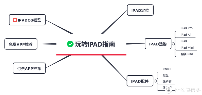 iPad截图全攻略：万字详解教你轻松掌握截屏技巧