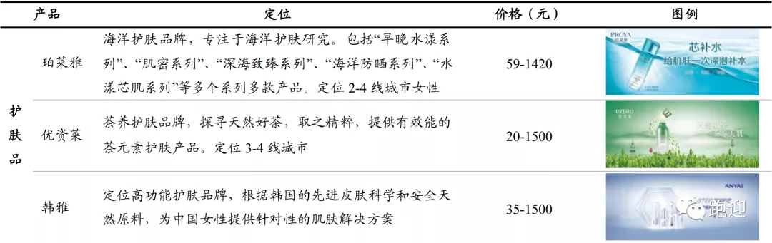 国货化妆品龙头珀莱雅
