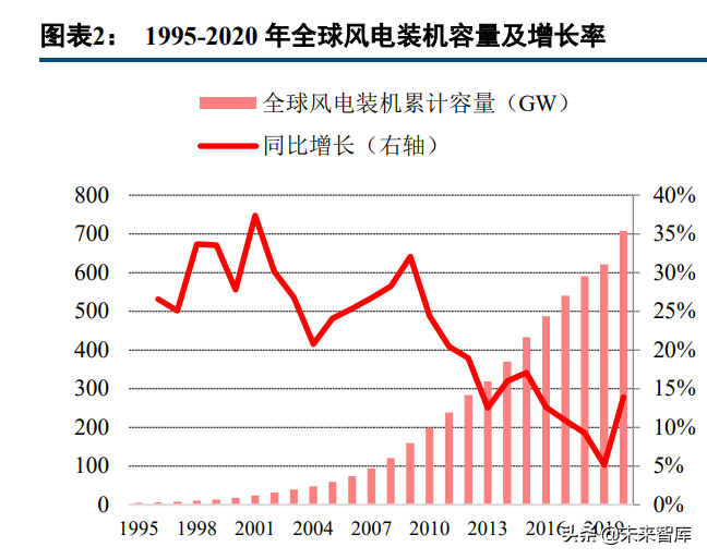 玻璃纤维产业研究：掘金双碳政策的风电纱