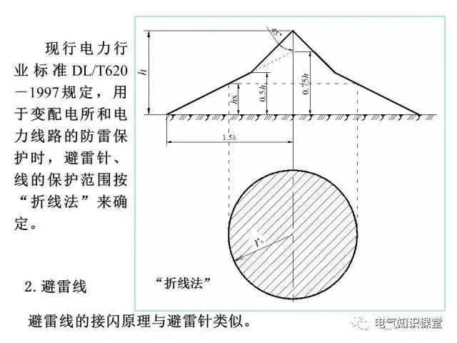 供配电系统接地与防雷基础知识大全！（强烈建议收藏）