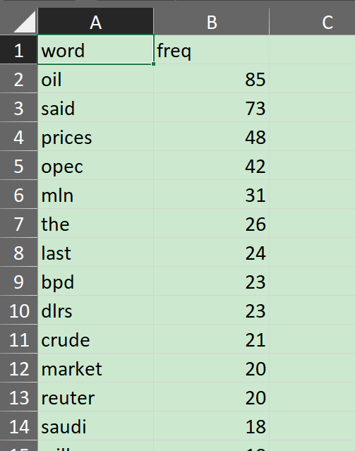 R语言画词云图，真的是绝了，既快又好看