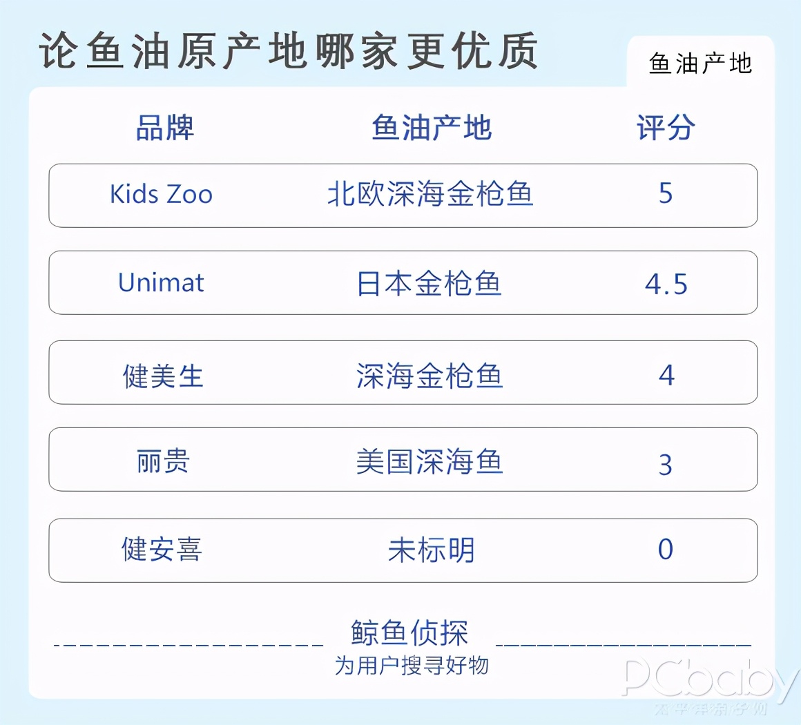 深度評測｜DHA軟糖橫評來了，這幾款怕是吃了個寂寞