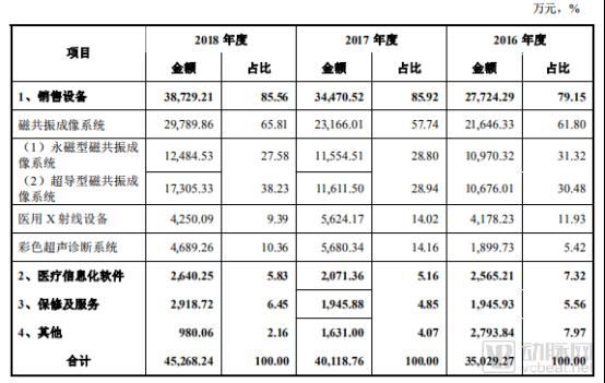 科创板第二批受理名单，两家创新药和一家医学影像企业闯关