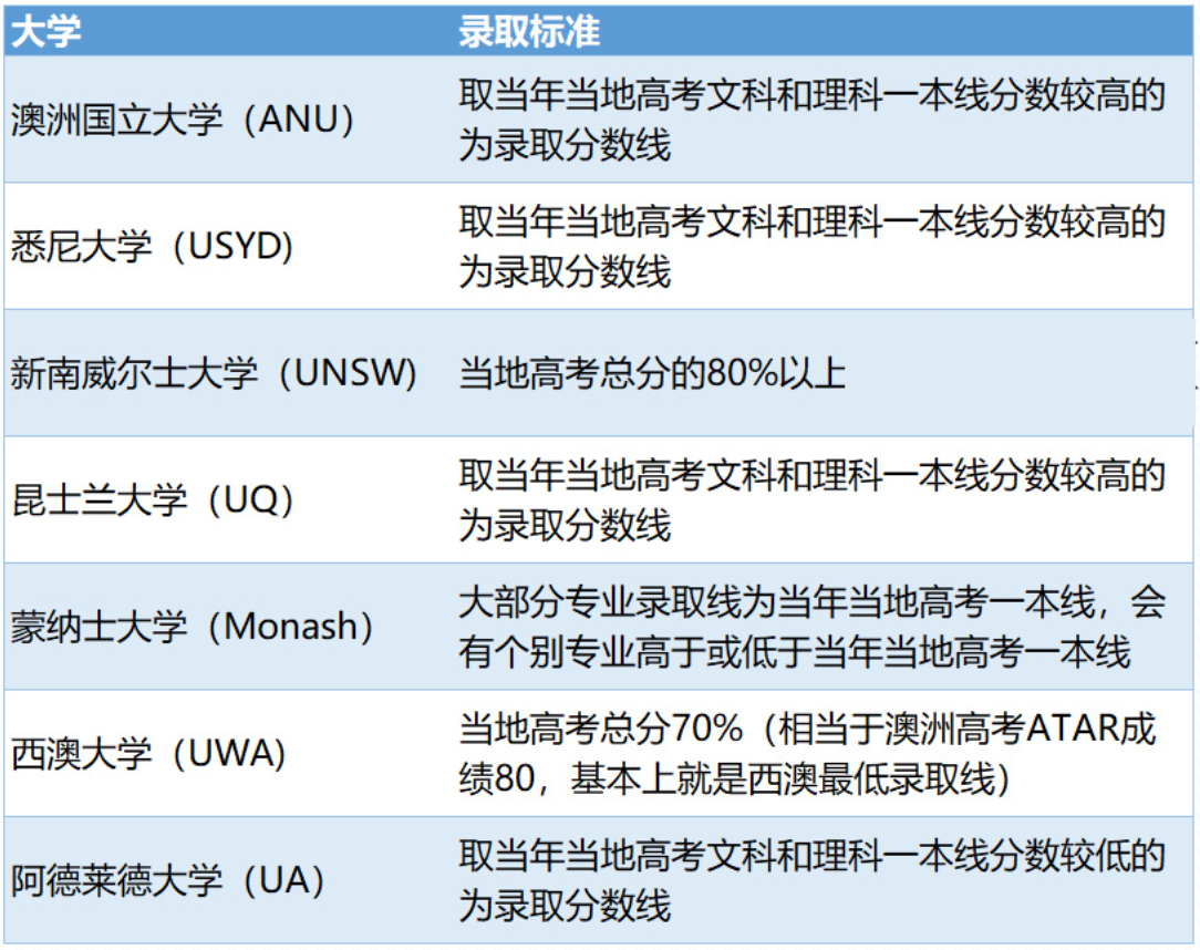 澳洲留学解析：一篇文章带你了解最全的澳洲留学情况