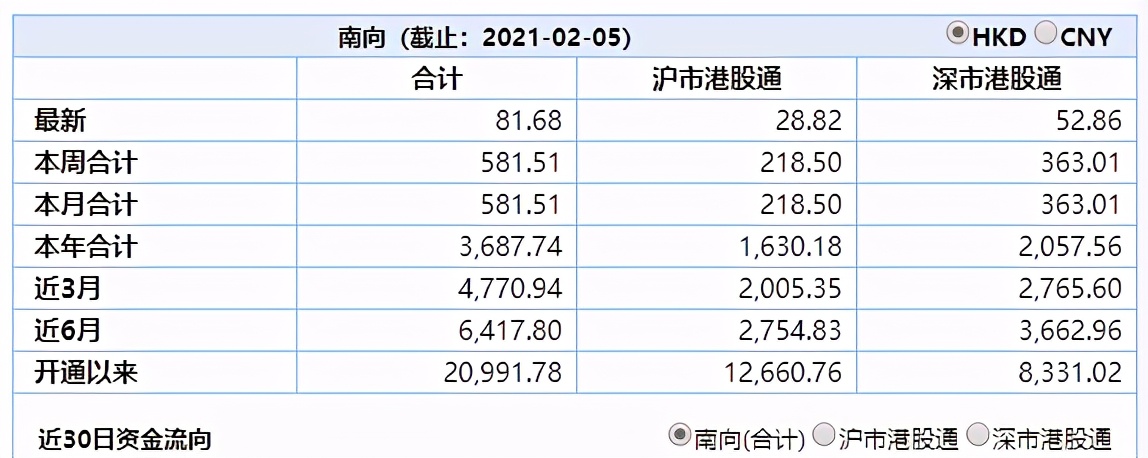 内地散户怎么买港股港股便宜为什么没人买