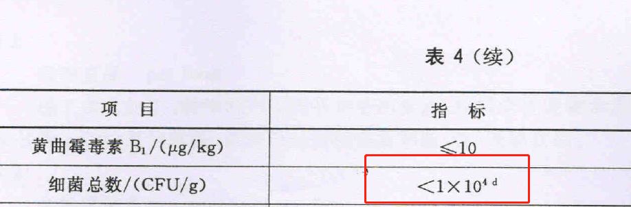 上海315消保委检测48款狗粮，9款毒素细菌超标，7款蛋白钙磷虚标