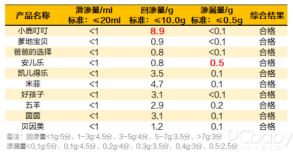 10款国产纸尿裤大横评，谁才是高品质国货之光？