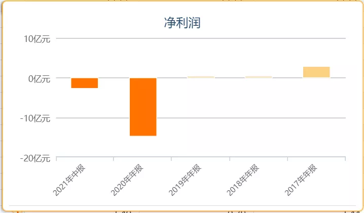 海昌65亿“卖子求生”，国内主题公园路在何方？